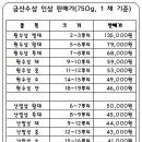 금산인삼도매집