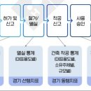 경기 공인번역·일반행정사 사무소 이미지