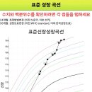 키성장 끝난 걸까요? 이미지