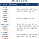 주식회사와이케이건설