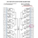 경기도 꿈나무축구대회 대진표 이미지
