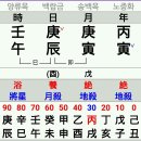 양성우체국 이미지