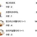 오늘 kfc 치킨올데이 이미지