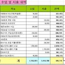 8월 정모순서/제주투어 hwp 파일 이미지