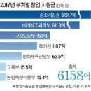 연명에서 혁신으로, 단기 성과 보려는 조급증 버려야 창업 생태계 산다 이미지