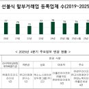 (주)국민상조