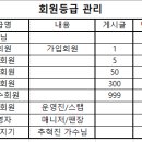 카페 회원등급 변경 안내드립니다. 이미지