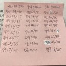 (주)129응급환자이송단 | 15개월 아기 육아와 함께 간호학과 4학년 2학기 졸업과 국가고시 합격까지