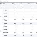 예랑 유치원 이미지