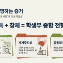 스터디템퍼스학원 네이버블로그