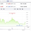 에스엠인터내셔널 이미지