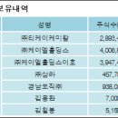 ㈜티케이케미칼 전자신문