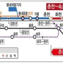 춘천∼속초 동서고속철 착공 본궤도…용산∼속초 1시간 30분대 이동 이미지