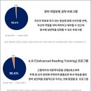 디쉐어에이닷세종보람지점 | 여름방학 썸머스쿨 단연 에이닷 영어학원이죠!