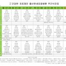 의료법인 건강한의료재단 울산연세요양병원 이미지