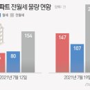 은마아파트 전세 물량 일주일 새 2배…"재건축 2년 실거주 폐지 영향" 이미지