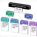 리젠느골프