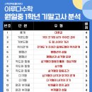 원일중학교앞 이미지