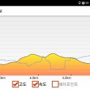 삼형제봉 정상 이미지