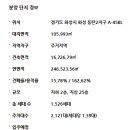 대림이편한공인중개사사무소 이미지