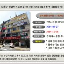 부동산 경매와 각종 권리내용 이미지