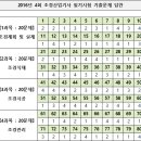 향원항공방제 | 2016년 4회 조경산업기사 필기 기출문제, CBT, 답안