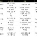 차크라 네이버블로그