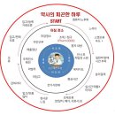 이블루