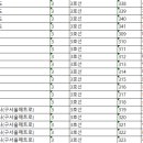 서울교통공사(지하철오금역사)