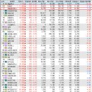세명에프엔지
