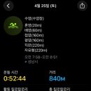 (광고x) 스위치온 2주차 직장인 현실 식단, 허용 음식, 24시간 단식 후기, 몸무게 정체기 ?ㅠㅠ