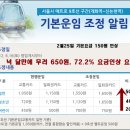 지하철 9호선 요금인상 주범은 MB?' '맥쿼리코리아 게이트' 터지나 이미지