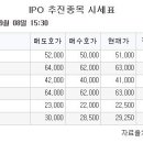 [장외시황] 바이오플러스, 수요예측 진행 이미지