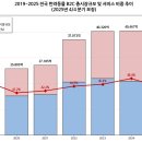 유의조농장 데일리벳
