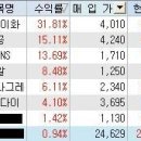 12월 17일 스포닥 추천종목 수익률 이미지