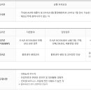 예스24 2018년 인턴사원 공개채용(~6월 3일) 이미지