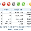 로또 제 1020회 당첨번호 - 2022년06월18일 이미지