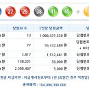 로또 제 1020회 당첨번호 - 2022년06월18일 이미지