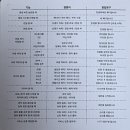 GS25 호원신일점 | 여름 필수템 신일 써큘레이터 2025년형 신상! 내돈내산 솔직 후기