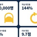 저스트스테이호텔 서수원점 이미지