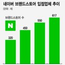 브랜드사