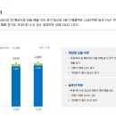 유한회사 현대에너지솔루션 네이버블로그