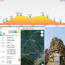 제53차 동악산 산행지 소개및 등산코스 이미지