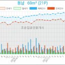 조은굿모닝치과의원 이미지