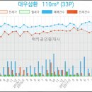 중앙치과상사 이미지
