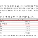 강남제비스코주식회사