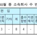 ㈜씨제이모터스 이미지