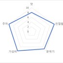 홈플러스(주) 남양주진접점
