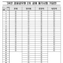 2024 제2차 경찰공무원(순경) 채용 필기시험 문제 및 최종정답 (정답가안 변경없음) 이미지