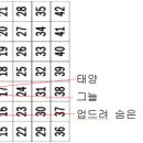 475회 당첨풀이모음( 1, 9, 14, 16, 21, 29 /보3) 이미지